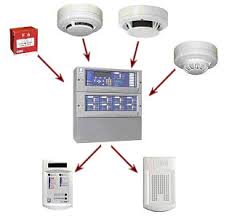 spécialiste en système d’alarme sur noisy-le-sec