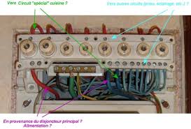 tableau électrique